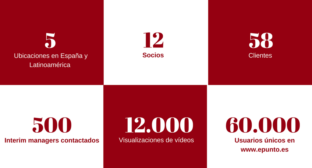 EPUNTO Interim Management en cifras